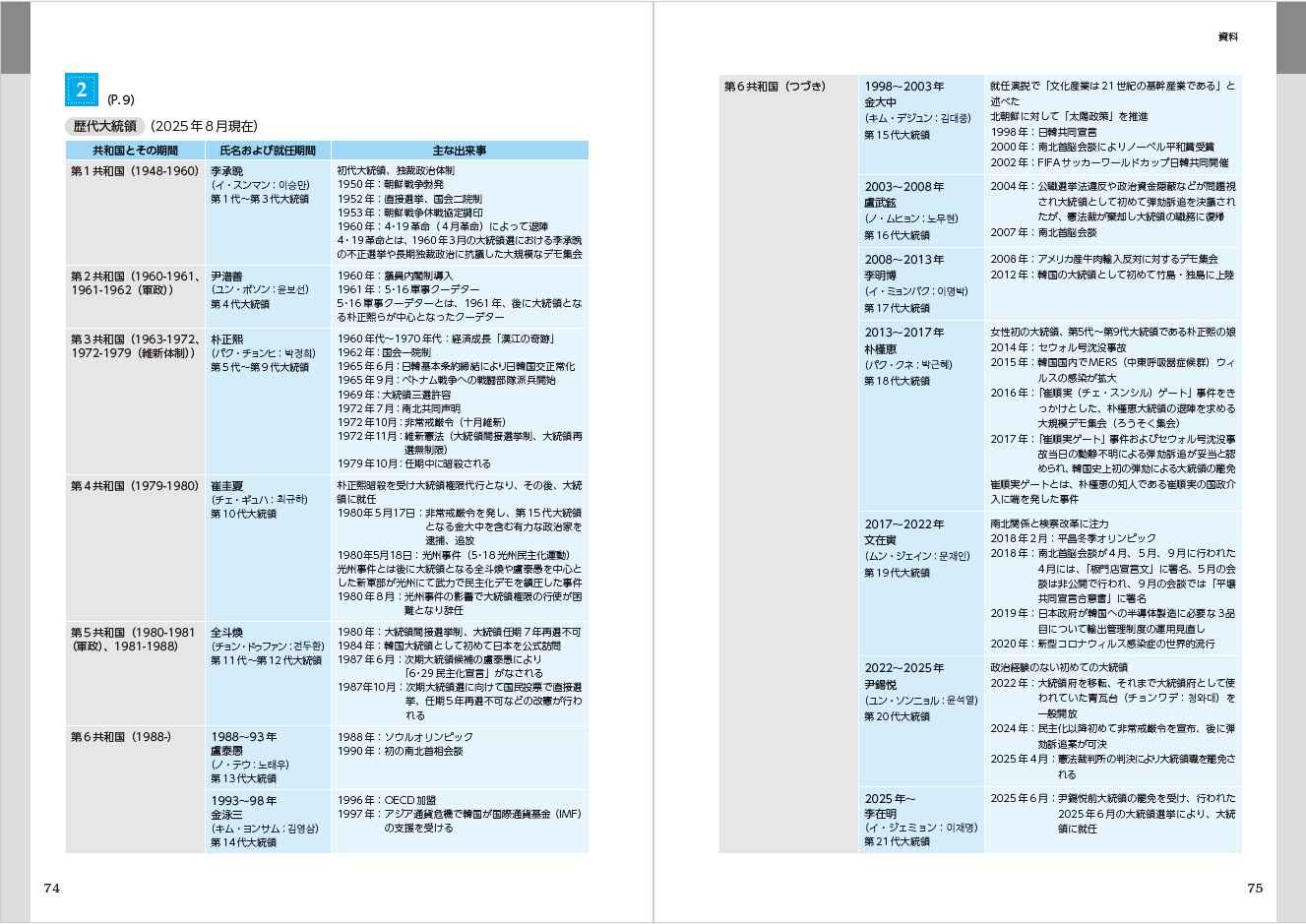 2026年度新刊】12 のトピックで知る 韓国の生活と文化 | 教科書／韓国